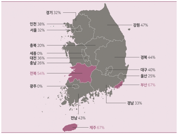 2018년 시도별 안전띠 미착용 사망자 비율(출처: 한국교통안전공단).