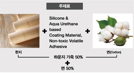 ‘하운지’가 한지와 면 이외에 어떤 주재료로 만들어졌는지 보여주는 사진이다(사진: 하운지 공식 홈페이지 캡처).
