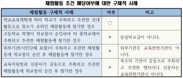 ‘2020 학교생활기록부 기재요령’을 참고해서 자체 제작된 것임