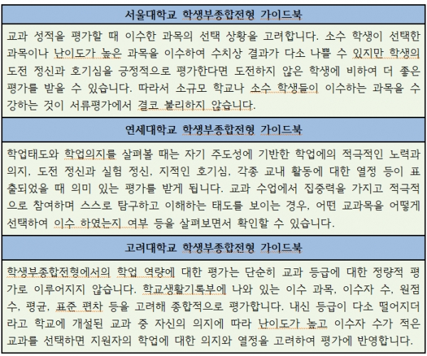 서울대, 연세대, 고려대 학생부종합전형 가이드북 정리(그림: 자체제작)
