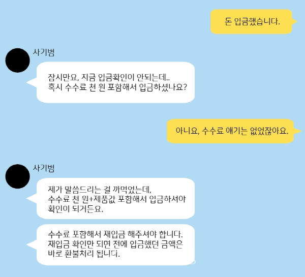 그림은 안잔거래 사이트 사기 유형으로 사기를 당한 C 씨와 사기꾼이 주고 받은  카톡 메시지를 그림으로 재현한 것이다. 대화 내용은 실제와 동일하다. 사기범은 수수료 운운하면서 재입금하면 이전에 입금했던 금액은 다시 환불된다고 거짓말하지만 실제로는 환불도 안 되고 두 배로 사기당하게 된다(그림: 취재기자 허시언).