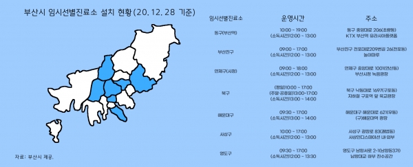 현재 부산에 운영 중인 임시선별진료소는 총 7곳이다 (출처: 부산시청, 시빅뉴스 제작).