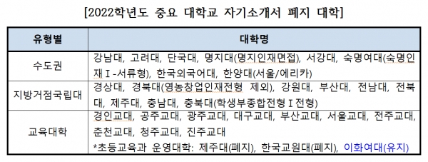 (도표: e-대학저널 기사 캡처)