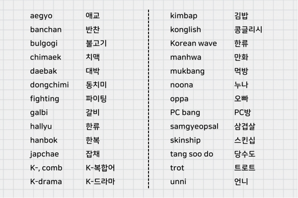 영국 옥스퍼드 대학은 한국어 유래 표제어 26개를 새로 등재시켰다(사진: 취재기자 허시언).